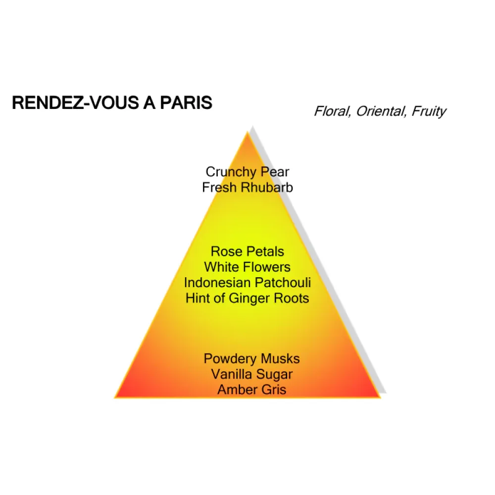 Montale - Rendez-Vouz A Paris - 100ml