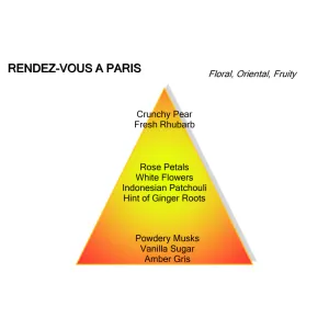 Montale - Rendez-Vouz A Paris - 100ml