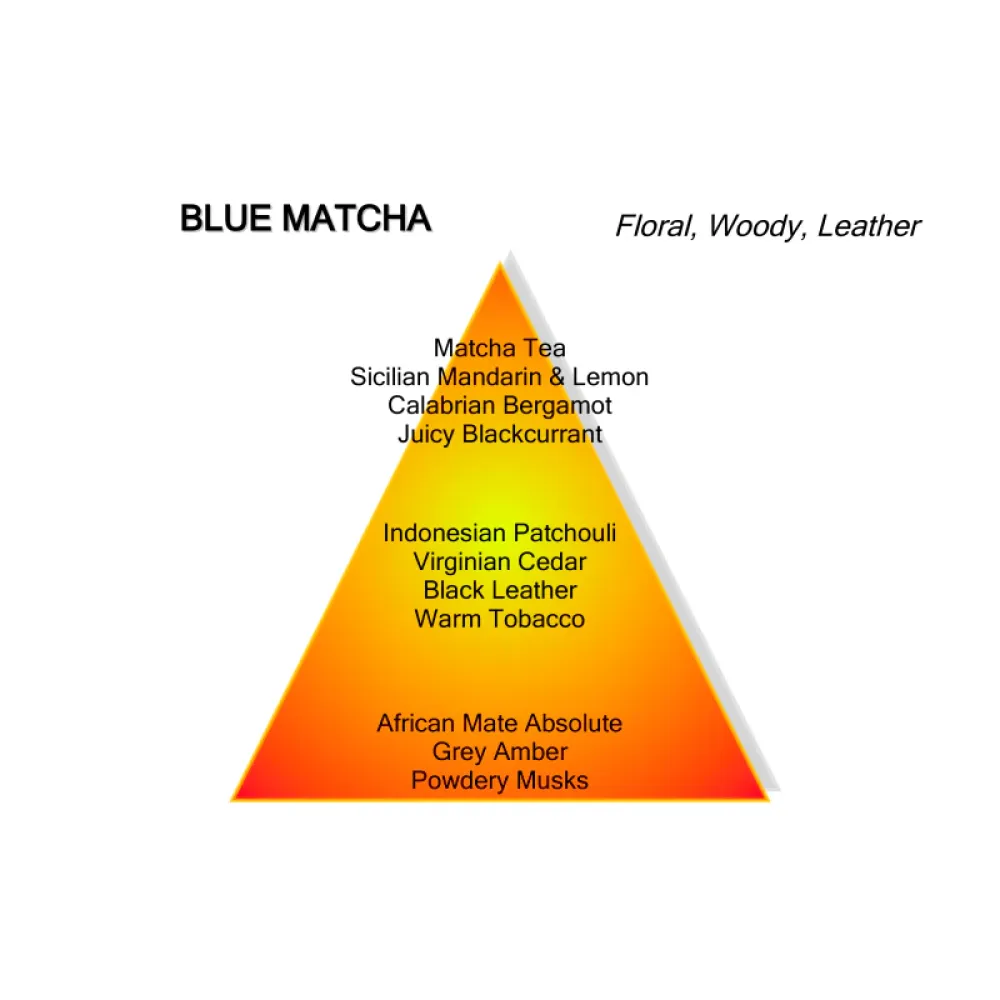 Montale - Blue Matcha - 100ml