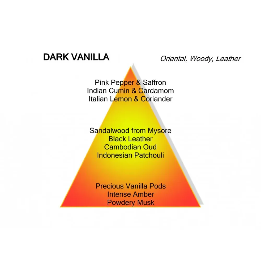Montale - Dark Vanilla - 100ml